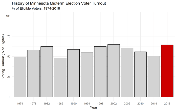 mnturnout
